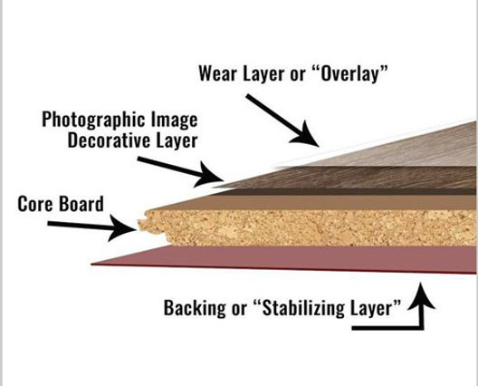 Composition of Laminate Wood Flooring