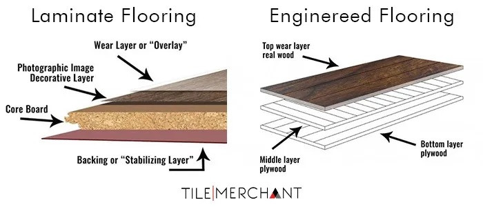 Structure of laminate vs engineered wood