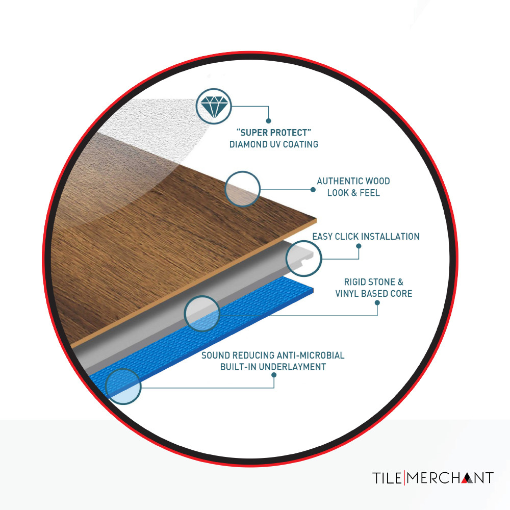 LVT Flooring Composition