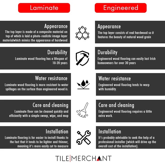 A comparision guide between laminate flooring and engineered flooring