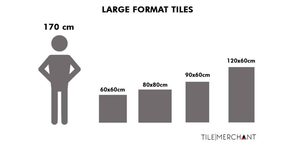 Large formato tiles Ireland, different size explained